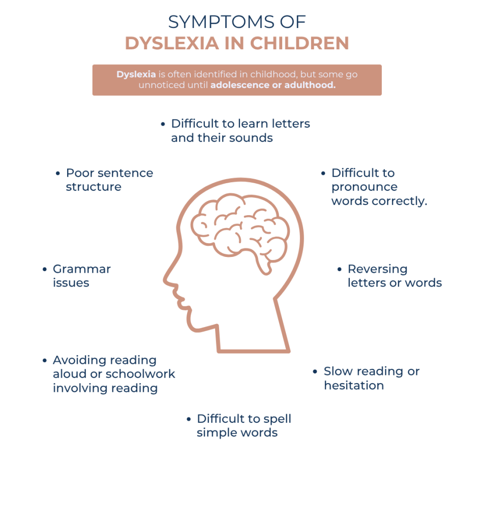 symptoms of dyslexia